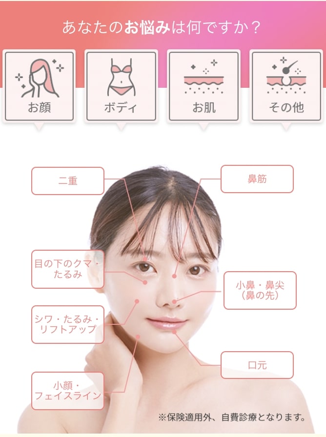 お悩み部位